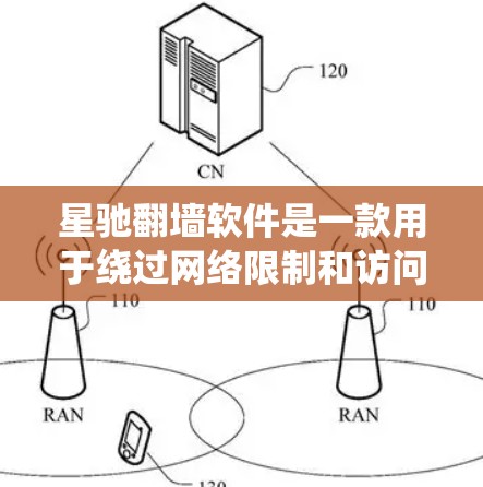 星驰翻墙软件是一款用于绕过网络限制和访问被屏蔽网站的工具。由于具体功能和技术细节可能因版本更新而有所不同，建议用户直接访问官方网站或通过合法渠道了解最新信息