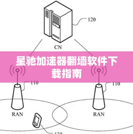星驰加速器翻墙软件下载指南
